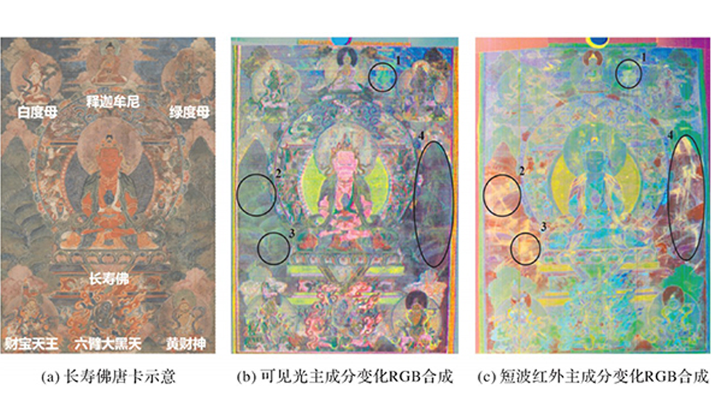 揭秘文物考古中的高光谱成像技术：三星堆的奇迹