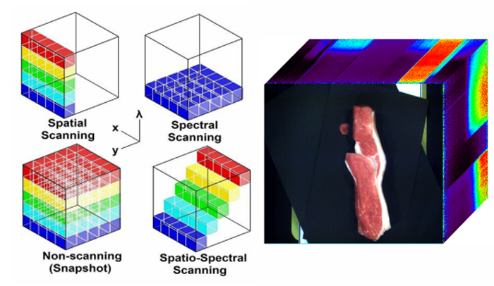 高光谱成像入门：如何看懂你的第一幅高光谱图像